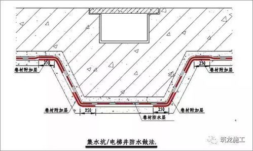 地下室和屋面防水,弄懂这30张图就够了