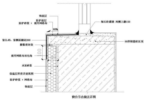 地下室 楼地面 屋面 外墙防水节点构造详图,编方案肯定用的到