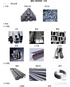 常用建筑工程材料详细分类及高清图片,学完就能变身 百科全书